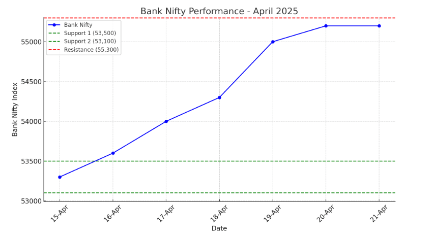 Chart Check - Bank Nifty Signals More Upside