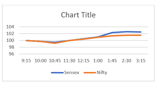 From Dip to Domination- Dalal Street's 1,500-Point Power Move