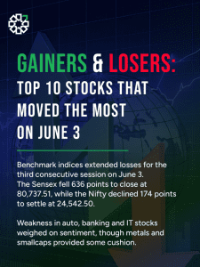 Gainers & Losers: Top 10 Stocks That Moved the Most on June 3