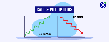 What is Call Option and Put Option?