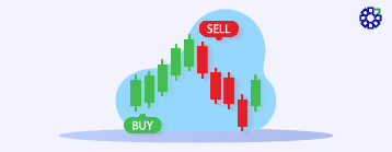 What is Options Trading?