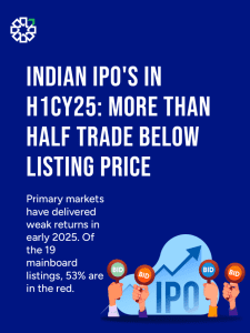 Indian IPOs in H1CY25: More Than Half Trade Below Listing Price