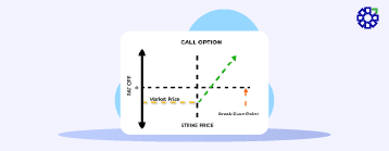 What is Strike Price in Options?