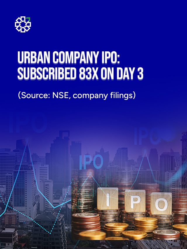 Urban Company IPO soars with 83x subscription on Day 3