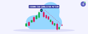 Evening Star Candlestick Pattern