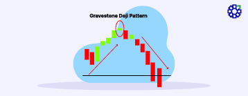 Gravestone Doji: Meaning, Types & Limitations