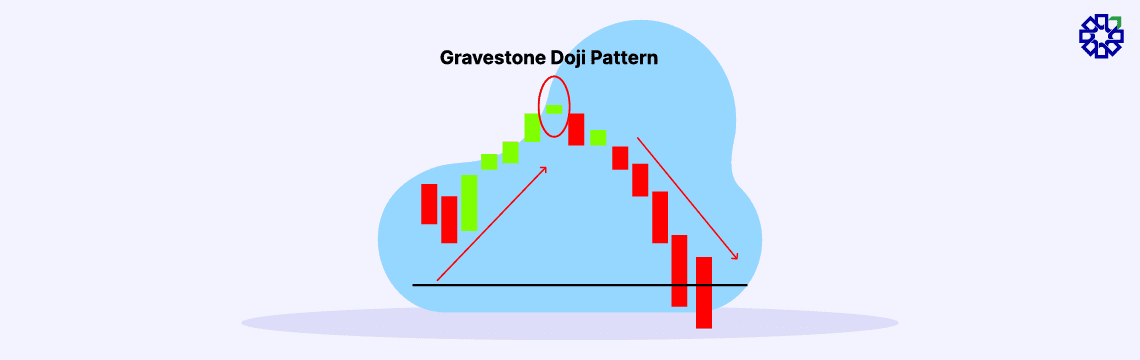 gravestone-doji-meaning-types-and-limitations-02