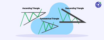 Triangle Pattern : Meaning, Types & How It Works
