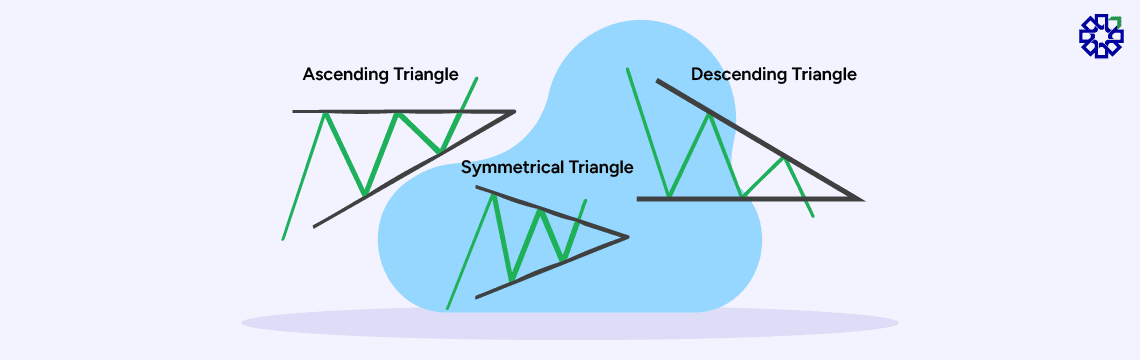 triangle-pattern-meaning-types-and-how-it-works-02