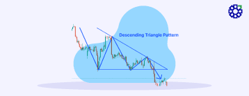 What is Descending Triangle Pattern?