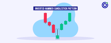 What is Inverted Hammer Candlestick Pattern?