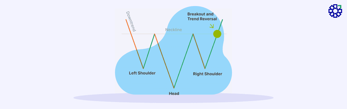 what-is-inverted-head-and-shoulders-pattern-02