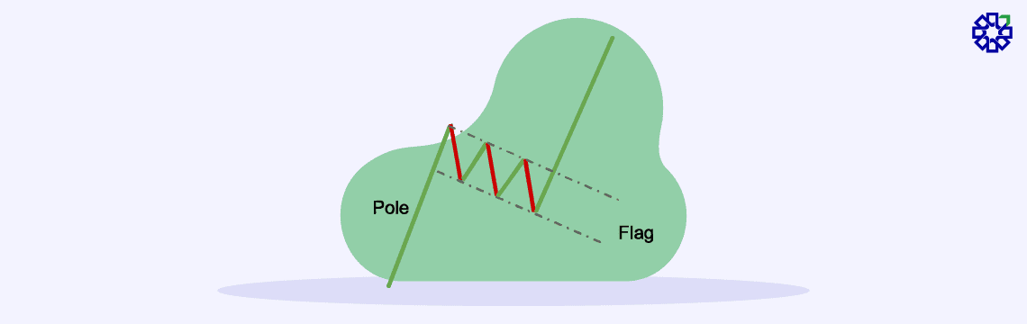 what-is-the-flag-and-pole-pattern-in-trading-02