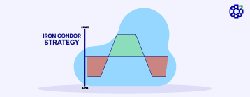 Iron Condor Strategy for Nifty Options: Range-Bound Profit Guide