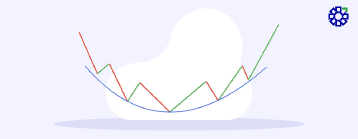 Understanding the Rounding Bottom Pattern in Technical Analysis