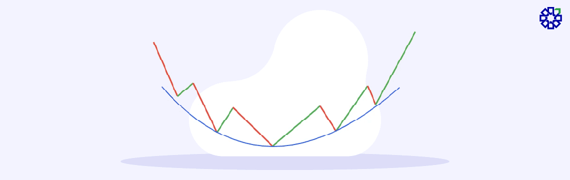 Rounding Bottom Pattern-02