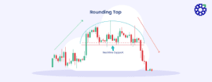 What is a Rounding Top Pattern in Technical Analysis?