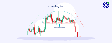 What is a Rounding Top Pattern in Technical Analysis?