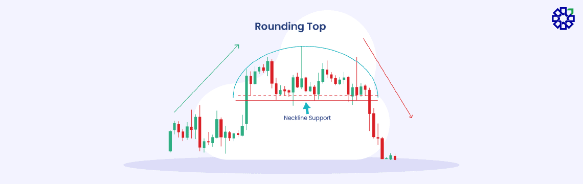 Rounding Top Pattern - Meaning, Formation & How To Trade-02