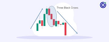 Three Black Crows Pattern
