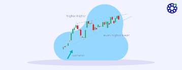 Understanding the Rising Wedge Pattern
