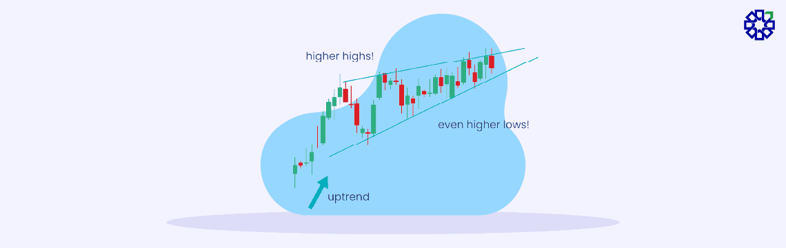 Understanding Rising Wedge Pattern-02