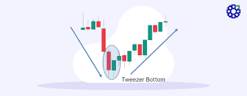 Understanding the Tweezer Bottom Candlestick Pattern