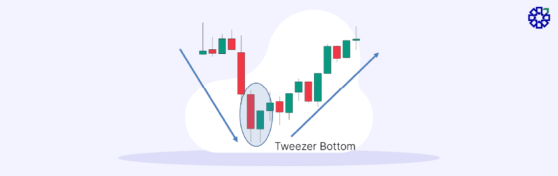 Understanding the Tweezer Bottom Candlestick Pattern-02