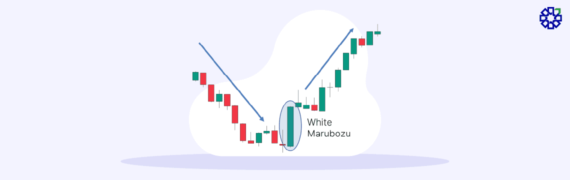 Understanding the White Marubozu Candlestick Pattern-02
