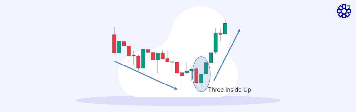 What Is 3 Inside Up Candlestick Pattern-02