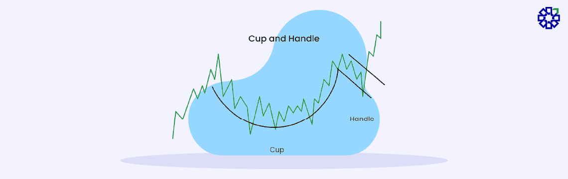 What Is Cup And Handle Pattern-02