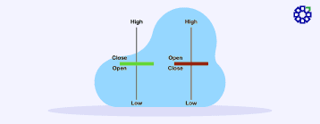 What is the Doji Candle Stick?