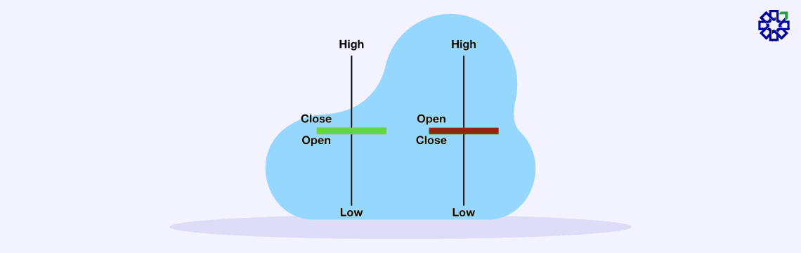 What Is Doji Candle Stick Pattern-02