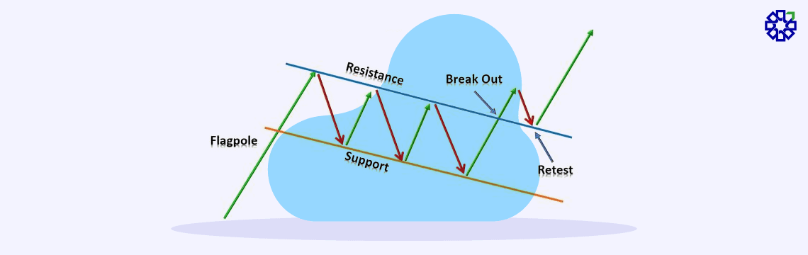 What Is Flag Pattern-02