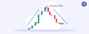 What Is Hanging Man Candlestick Pattern?