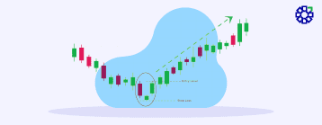 What is the Morning Star Pattern?