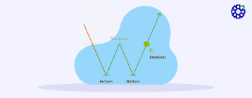 What is a Double Bottom Pattern in Trading?