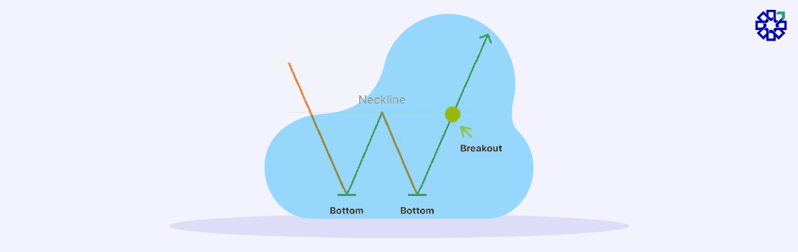 What Is The Double Bottom Pattern-02