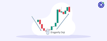 What is Dragonfly Doji Candlestick Pattern?