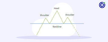 What Does the Head And Shoulder Pattern Mean?