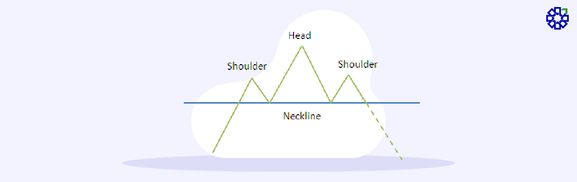 What is Head And Shoulder Pattern-02