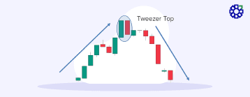 A Trader’s Guide to the Tweezers Top Pattern