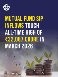 Thumbnail -- Mutual Fund SIP Inflows Touch All-Time High Of ₹32,087 Crore In March 2026_