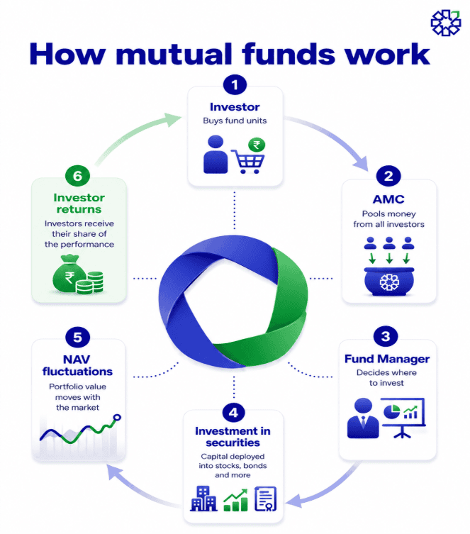 how-mutual-funds-work